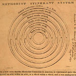 Methodist Itinerant System