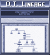 Old Testament Lineage